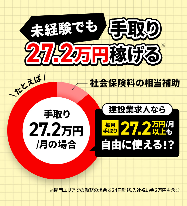 未経験でも手取り27.2万円稼げる